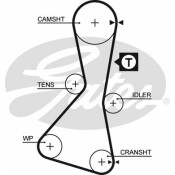 Ремень ГРМ Gates, арт. 5060XS