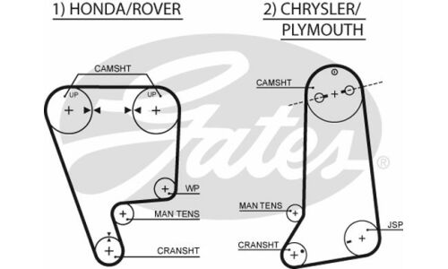 Ремень ГРМ Gates, арт. 5237XS