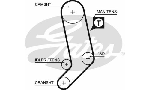 Ремень ГРМ Gates, арт. 5323XS