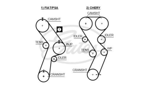 Комплект ремня ГРМ Gates, арт. K015299