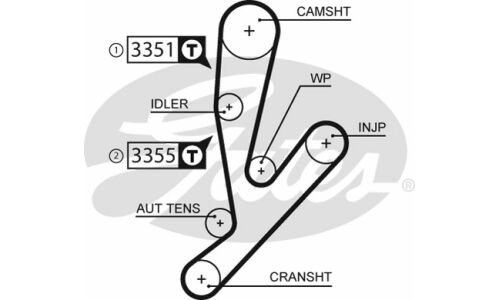 Комплект для замены ремня ГРМ Gates, арт. K015592XS
