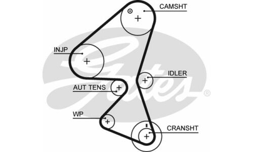 Комплект для замены ремня ГРМ Gates, арт. K015598XS
