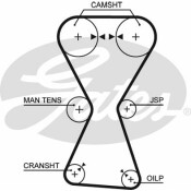 Комплект для замены ремня ГРМ Gates, арт. K015255XS