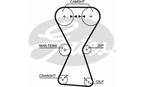 Комплект для замены ремня ГРМ Gates, арт. K015255XS
