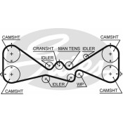 Комплект для замены ремня ГРМ Gates, арт. K015612XS