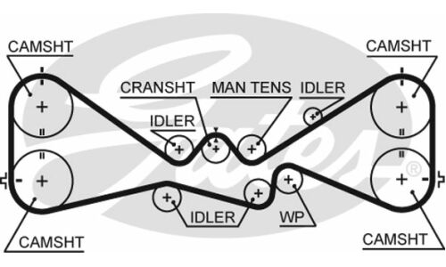 Комплект для замены ремня ГРМ Gates, арт. K015612XS