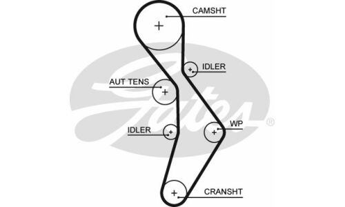Комплект для замены ремня ГРМ Gates, арт. K035604XS