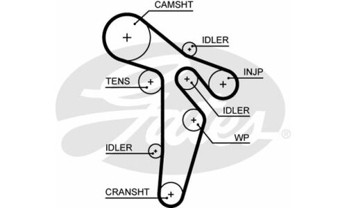 Комплект для замены ремня ГРМ Gates, арт. K025649XS
